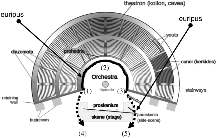 Plan of the odeon of ephesus